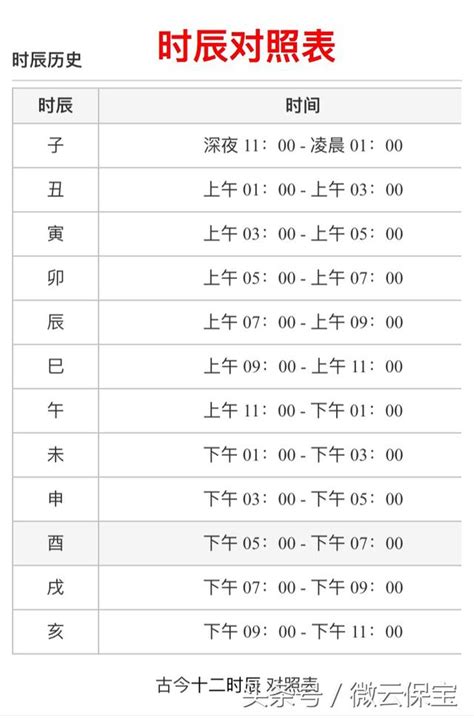 辰時五行|十二時辰對照表